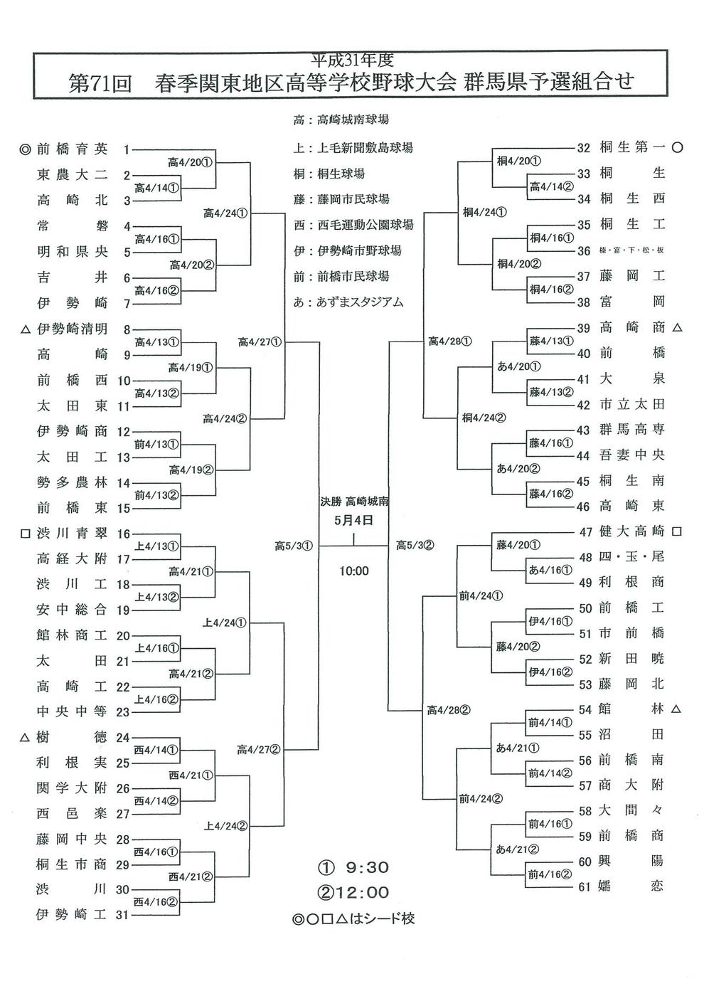 第71回 春季関東高校野球群馬県予選 組み合わせ