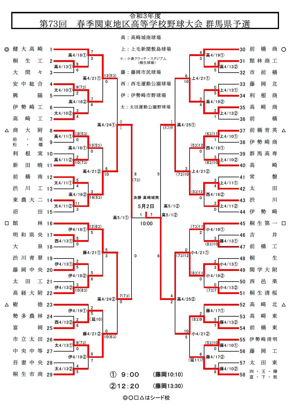 第73回 春季関東高校野球群馬県予選 組み合わせ