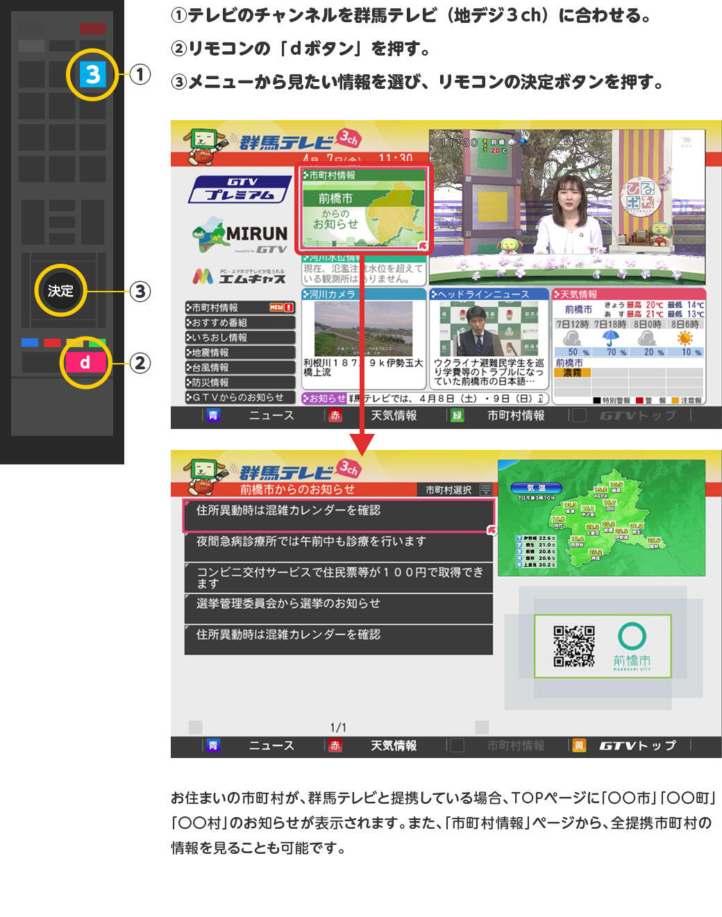 ①テレビのチャンネルを群馬テレビ（地デジ３ch）に合わせる。②リモコンの「ｄボタン」を押す。
③メニューから見たい情報を選び、リモコンの決定ボタンを押す。　お住まいの市町村が、群馬テレビと提携している場合、TOPページに「〇〇市」「〇〇町」「〇〇村」のお知らせが表示されます。また、「市町村情報」ページから、全提携市町村の情報を見ることも可能です。