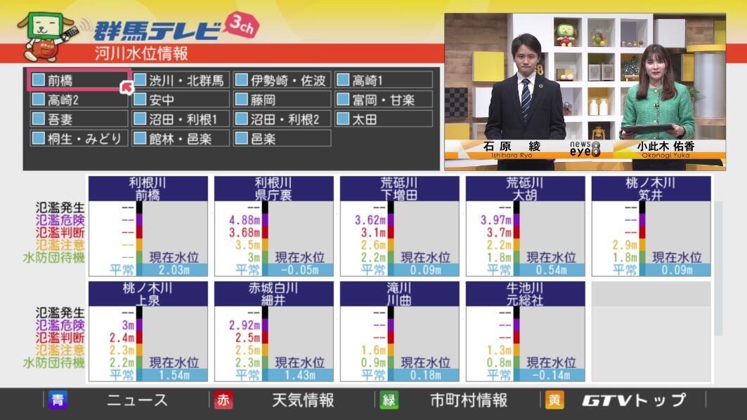 河川水位情報配信の様子