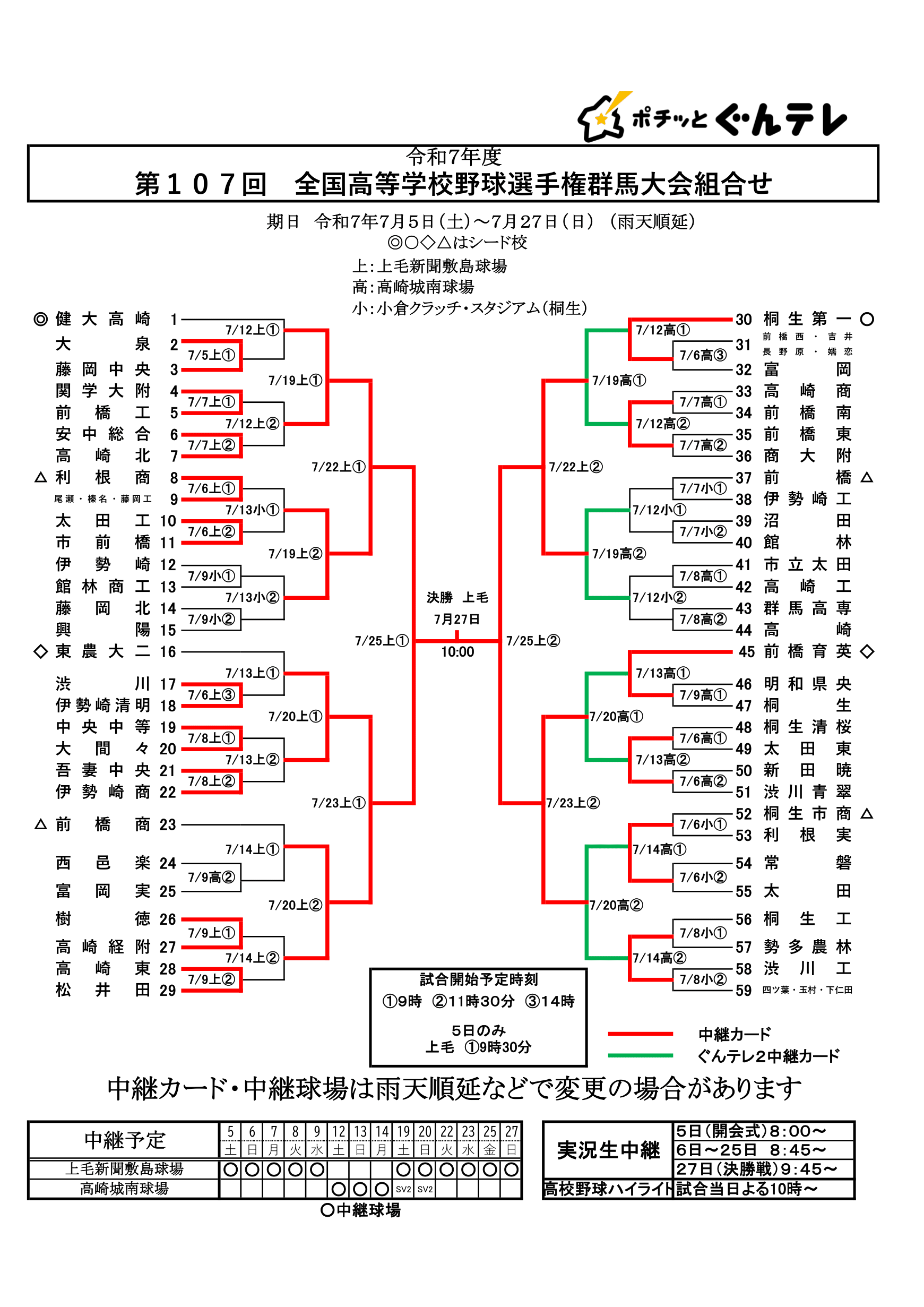 第107回 全国高等学校野球選手権群馬大会